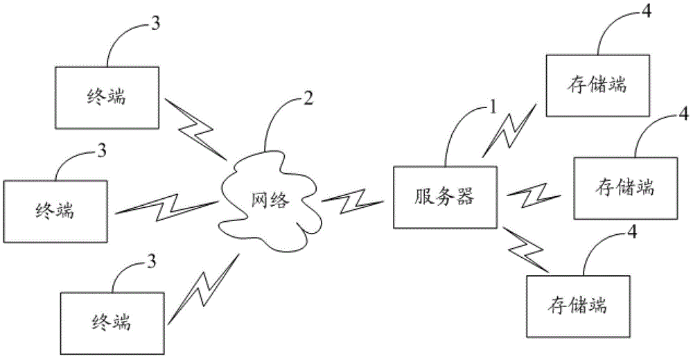 Online storage area access control method and system