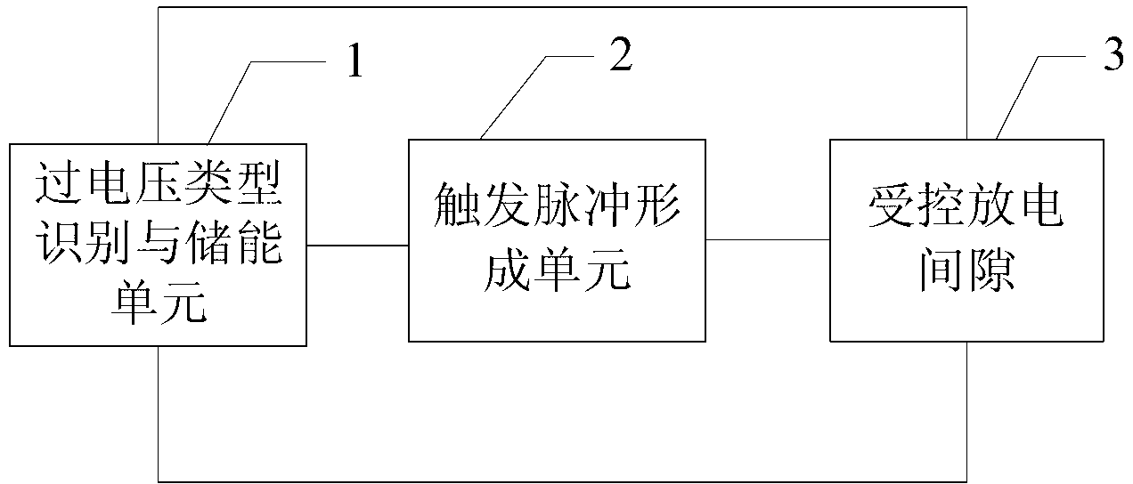 Controllable gap, and device and method for protecting neutral point of 110KV transformer based on controllable gap