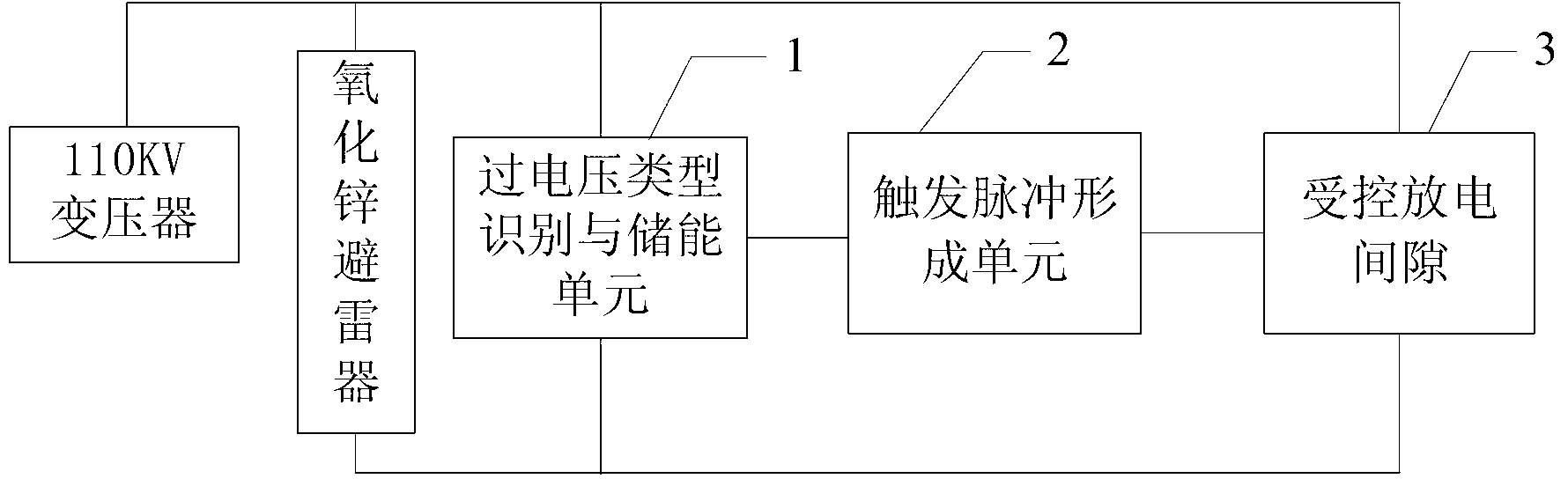 Controllable gap, and device and method for protecting neutral point of 110KV transformer based on controllable gap