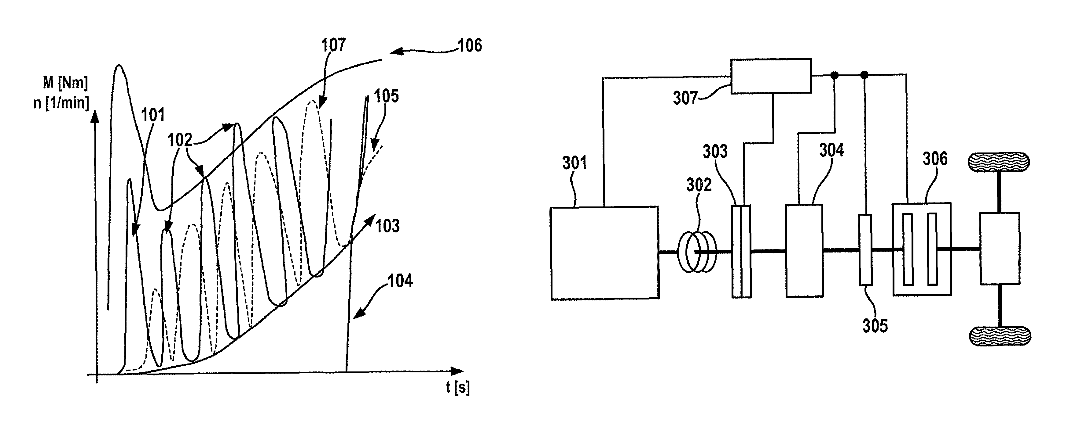 Method and device for determining and predicting a starting torque or a starting torque characteristic curve required for starting an internal combustion engine