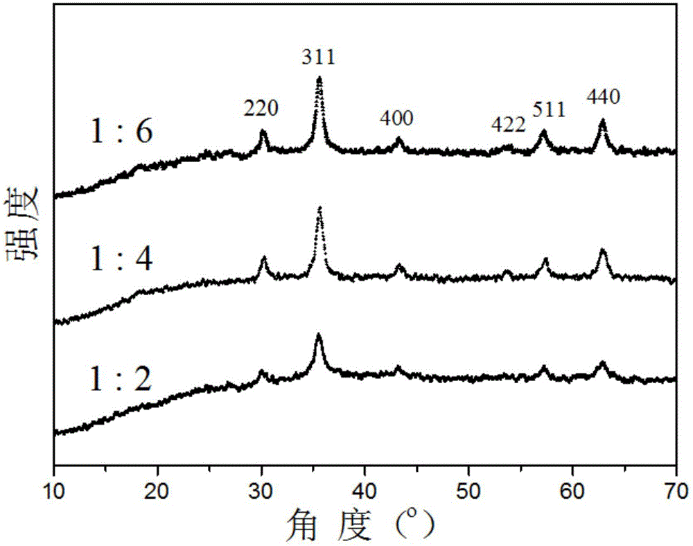 Preparation and application of magnetic graphene oxide compound