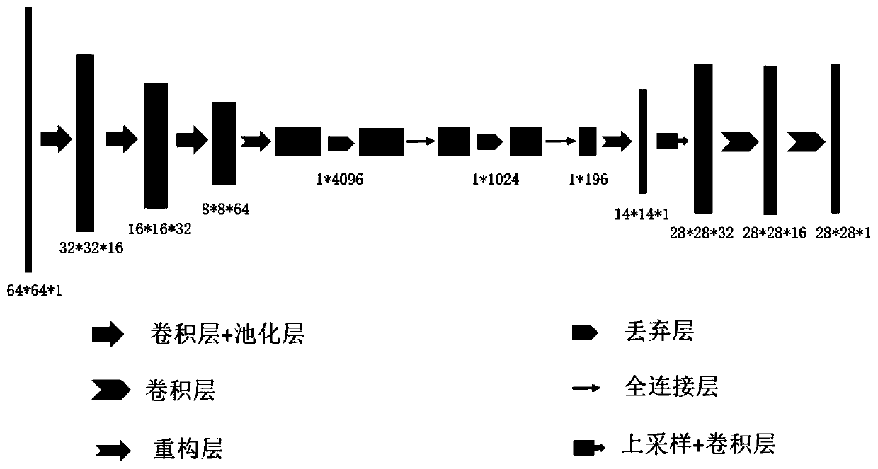 Scattering imaging device and method based on deep learning