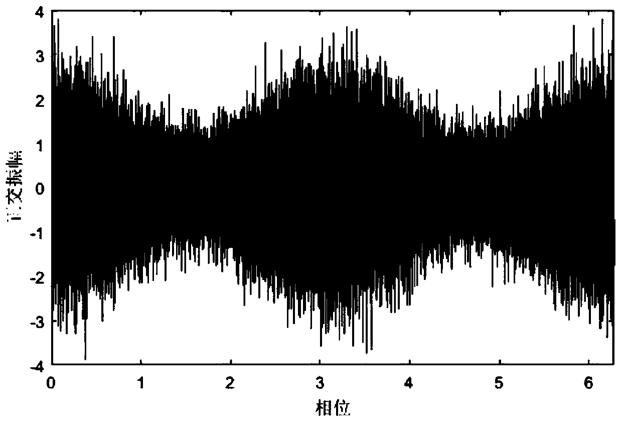 All-optical fiber quantum state simulation device and method