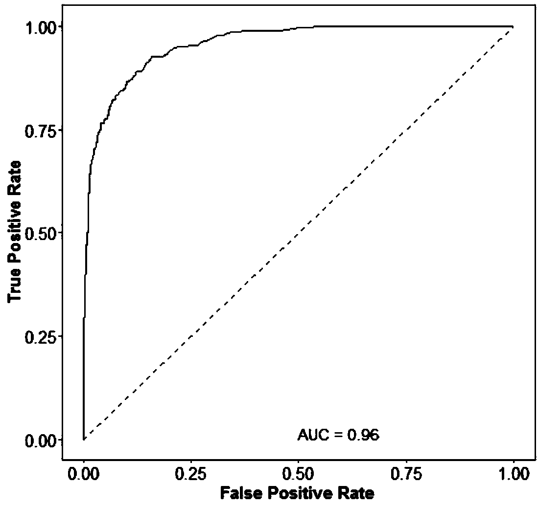 Construction method and construction system of Kawasaki disease risk assessment model