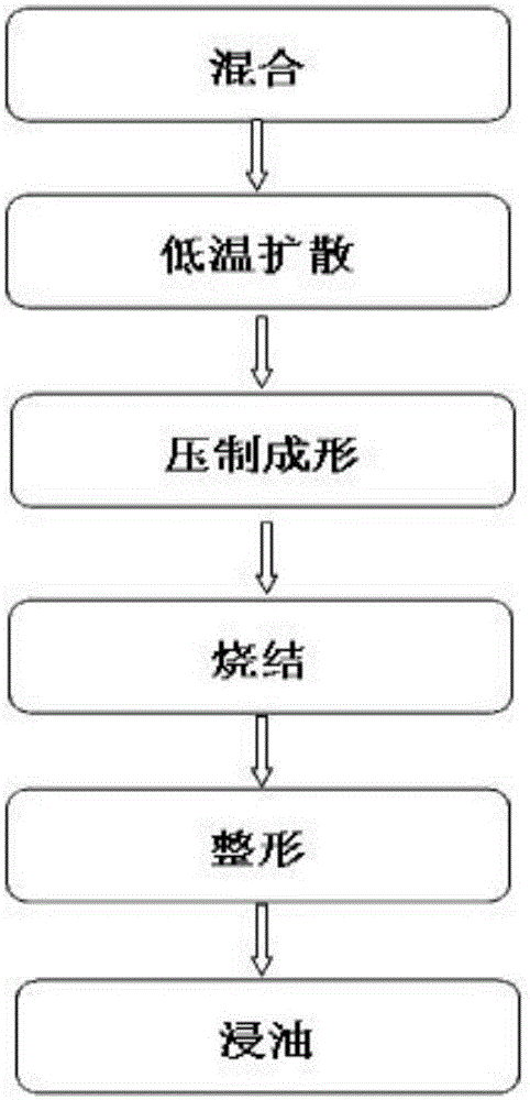 Manufacturing method of high-strength powder metallurgy brass base coupling