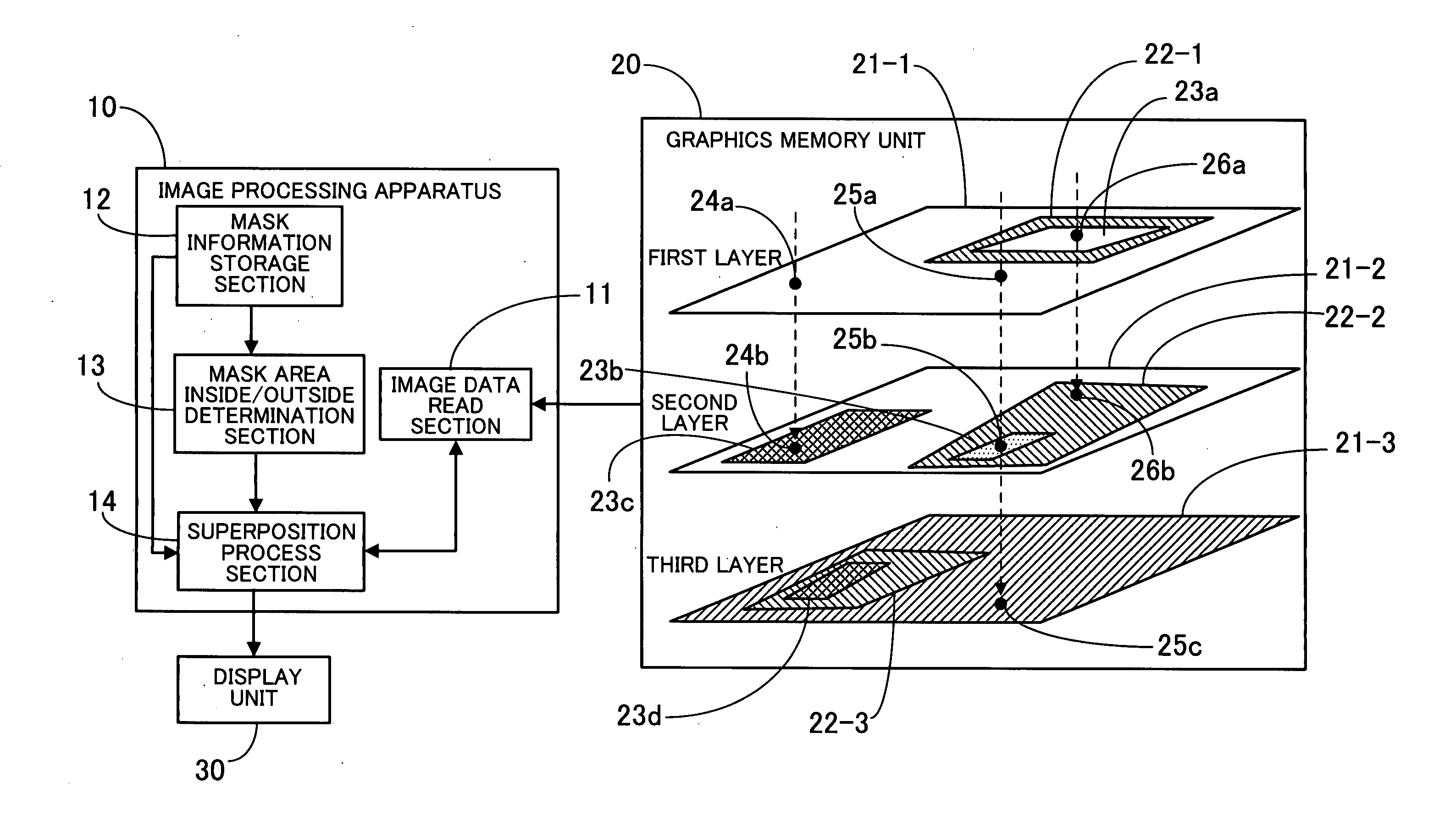 Image processing apparatus and graphics memory unit