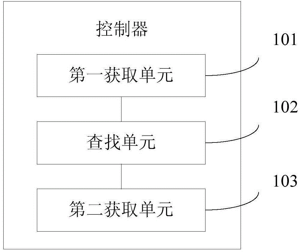 Temperature adjustment time prediction method of air conditioner, controller and air conditioner