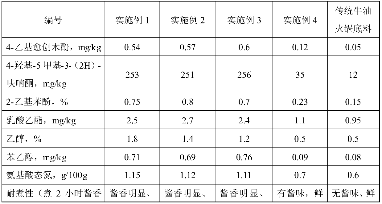 Making method of sauce fragrance type hotpot condiment