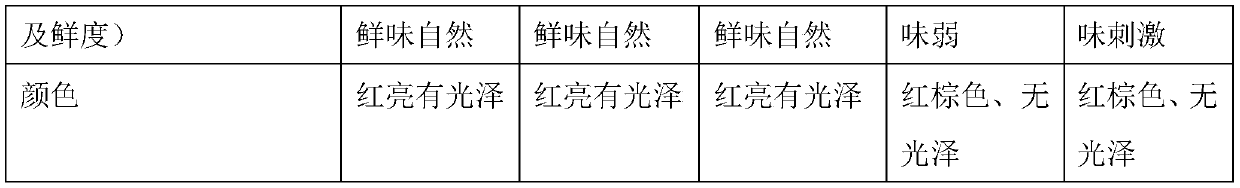 Making method of sauce fragrance type hotpot condiment