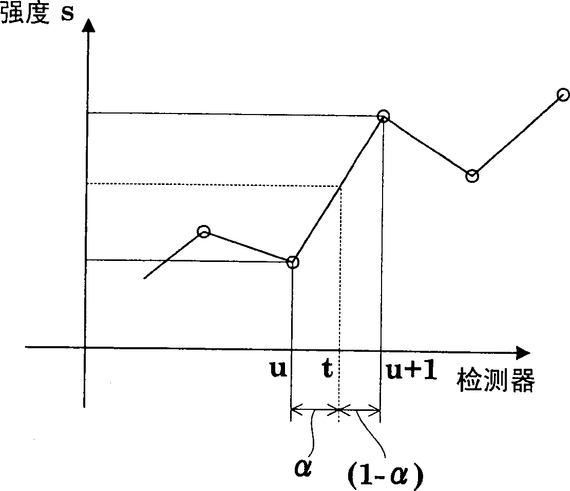 Tomographic image reconstructing process and radiographic apparatus