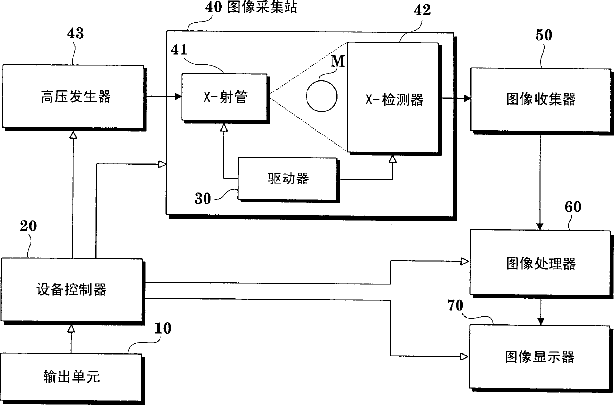 Tomographic image reconstructing process and radiographic apparatus