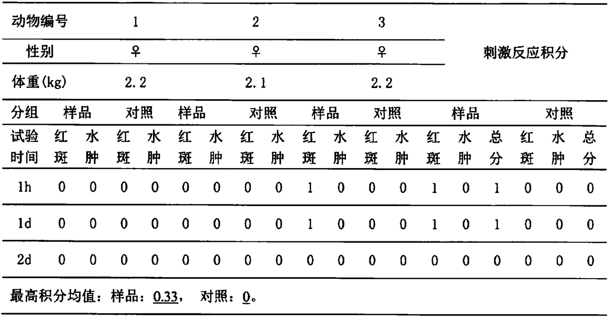 Long-acting antibacterial mild hand sanitizer and preparation method thereof