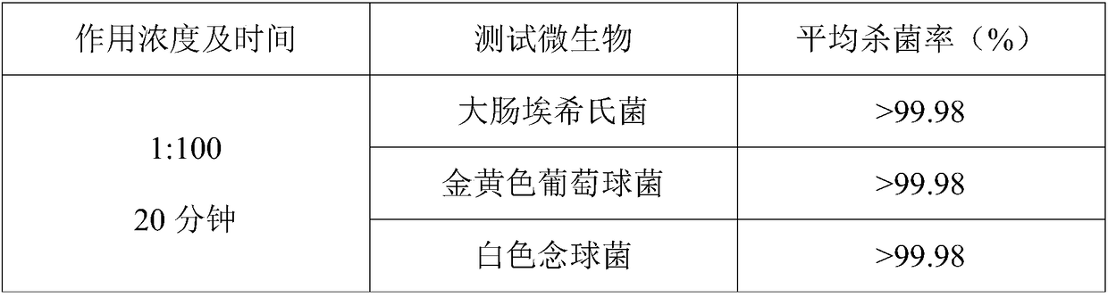 Long-acting antibacterial mild hand sanitizer and preparation method thereof