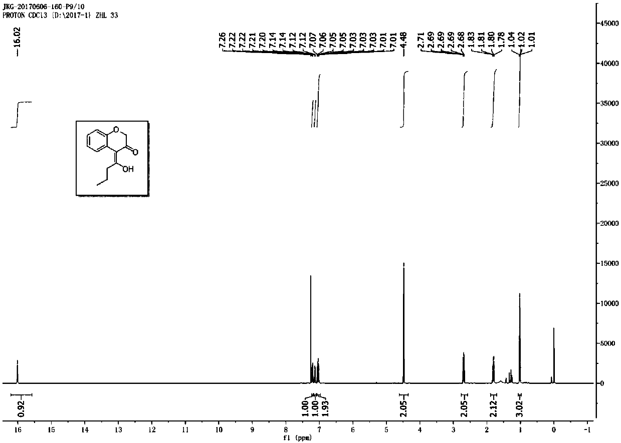 Benzodihydropyrone derivative and preparation method thereof