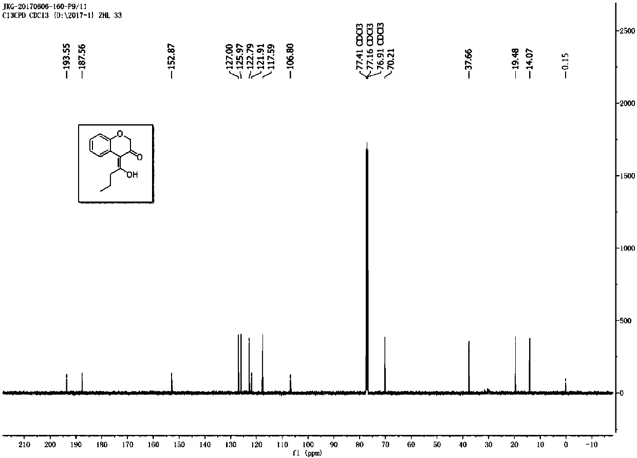 Benzodihydropyrone derivative and preparation method thereof