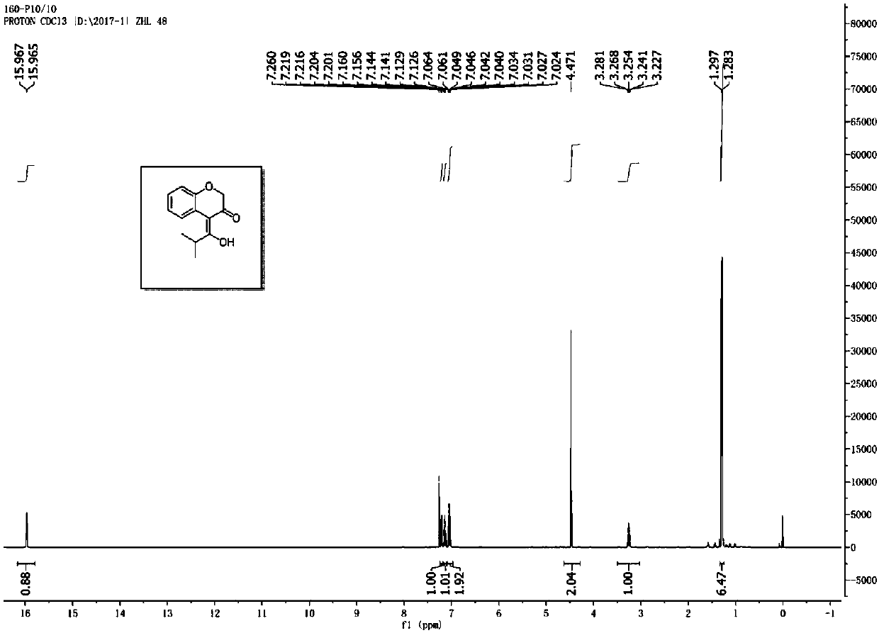 Benzodihydropyrone derivative and preparation method thereof