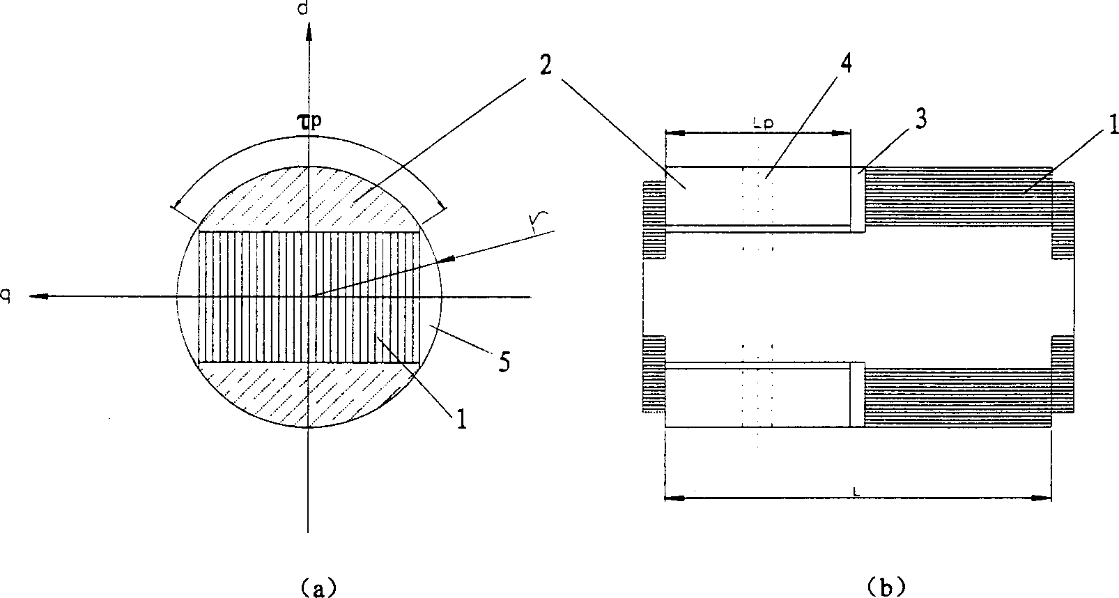 Synchronous motor rotor