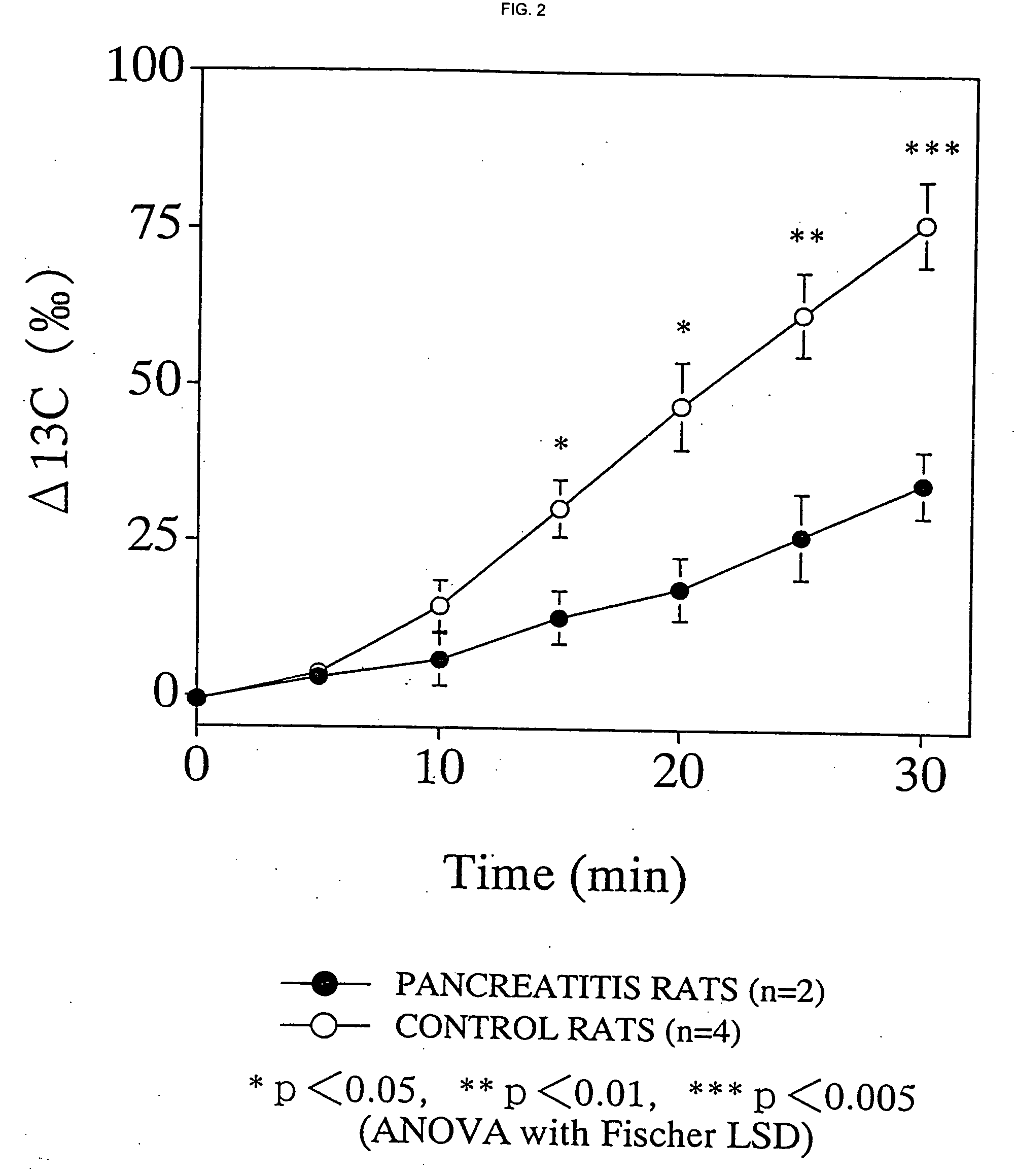 Diagnostic agents for pancreatic exocrine function