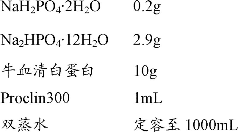 Trypsinogen-2 chemiluminescent immunoassay kit and preparation method thereof