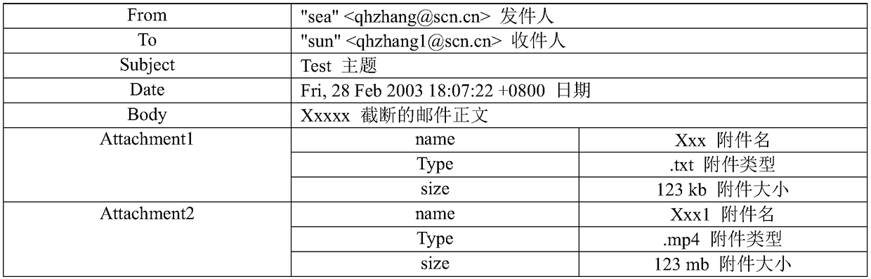 Email filing system based on cloud storage and data processing method thereof