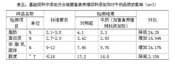 Method for producing aerobic fermentation photosynthetic bacteria livestock culturing feed additive