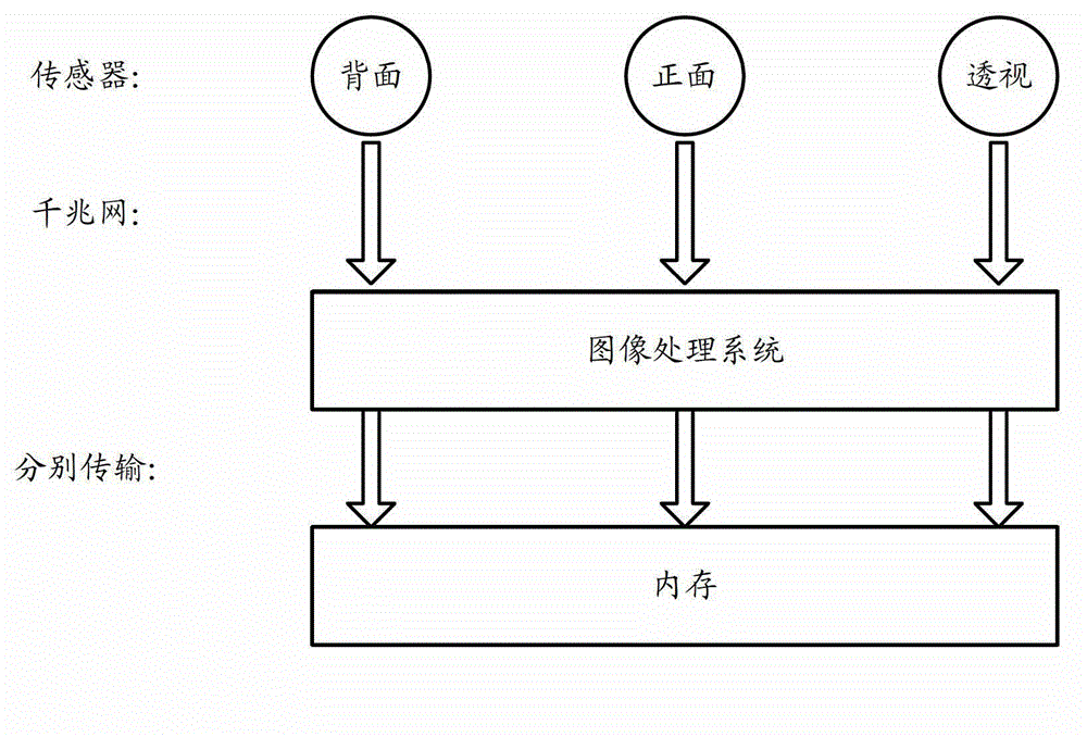 Image acquisition, transmission and storage system