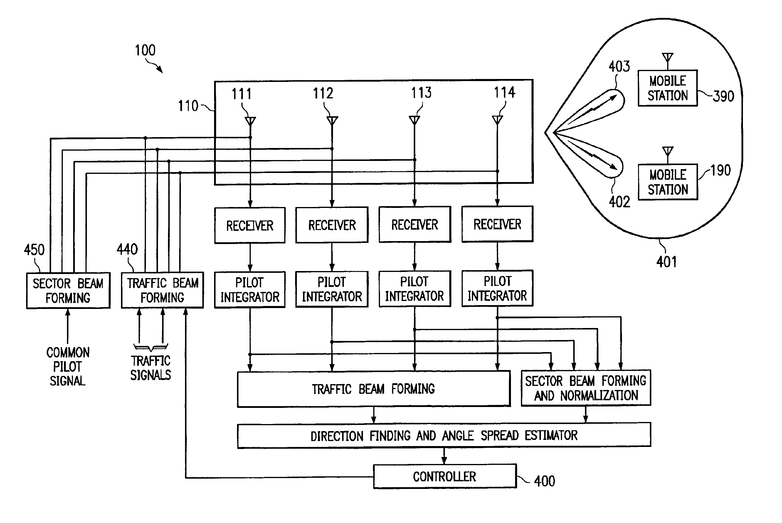 System and method for providing phase matching with optimized beam widths