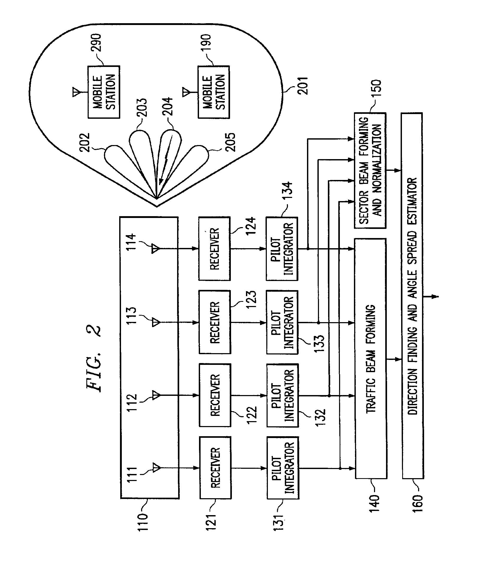 System and method for providing phase matching with optimized beam widths