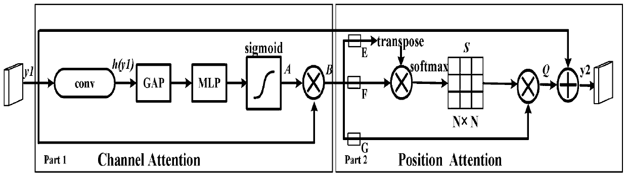 Non-uniform texture small defect detection method based on improved Faster R-CNN model