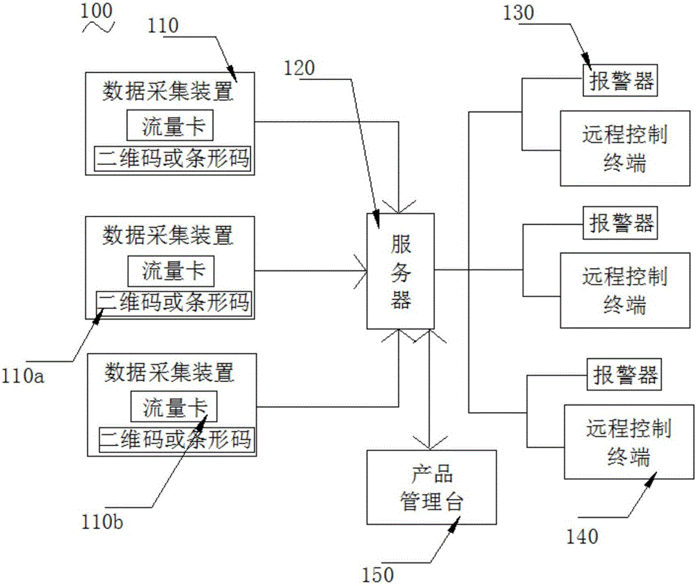 Intelligent wireless fire detection alarm system