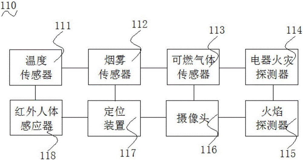 Intelligent wireless fire detection alarm system