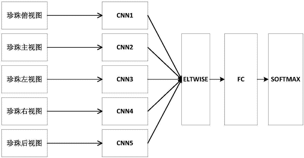 Pearl classification method based on depth learning