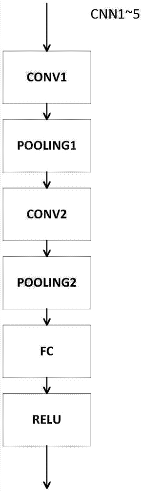 Pearl classification method based on depth learning