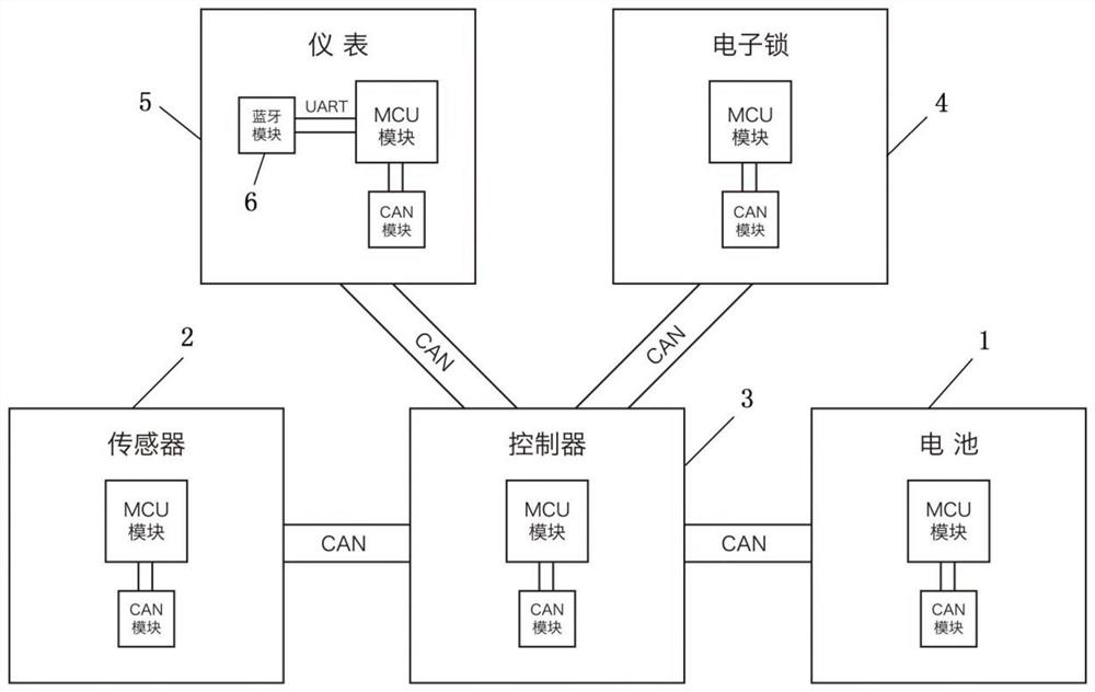 Anti-theft method for electric moped system