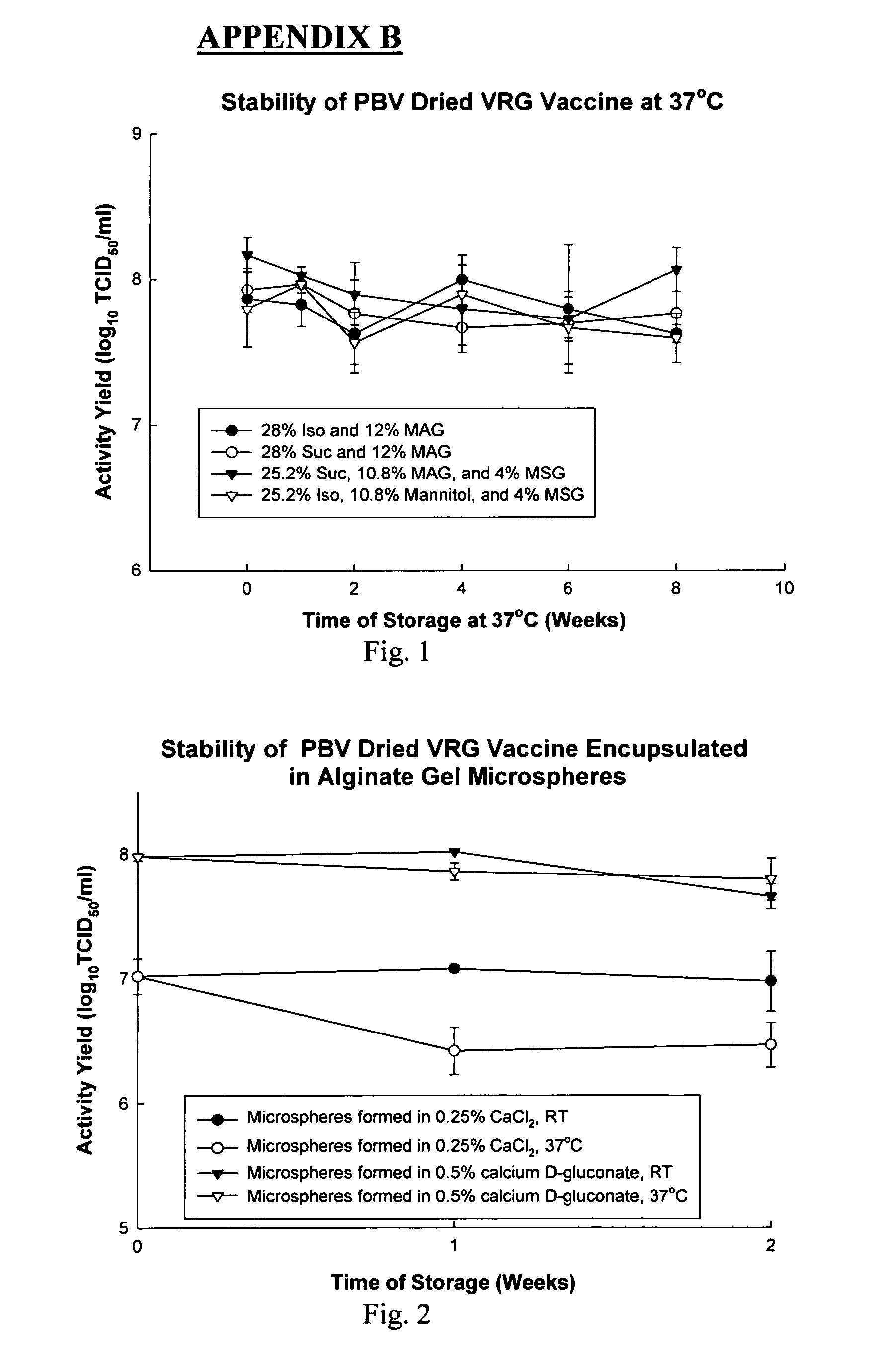 Stability Drying