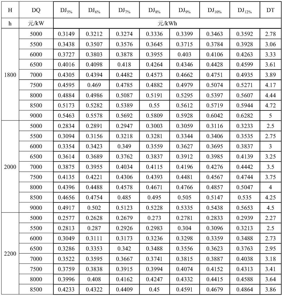 Method and system for acquiring critical electricity price of project