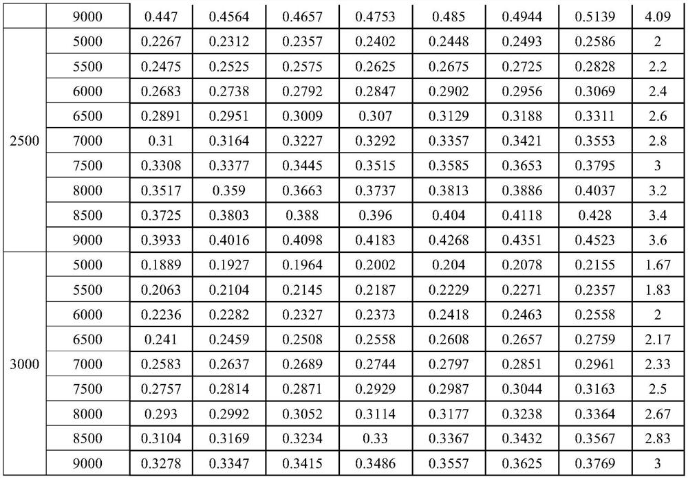 Method and system for acquiring critical electricity price of project