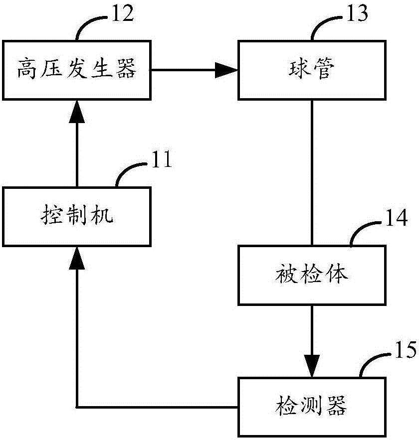 Exposure parameter adjusting method and device