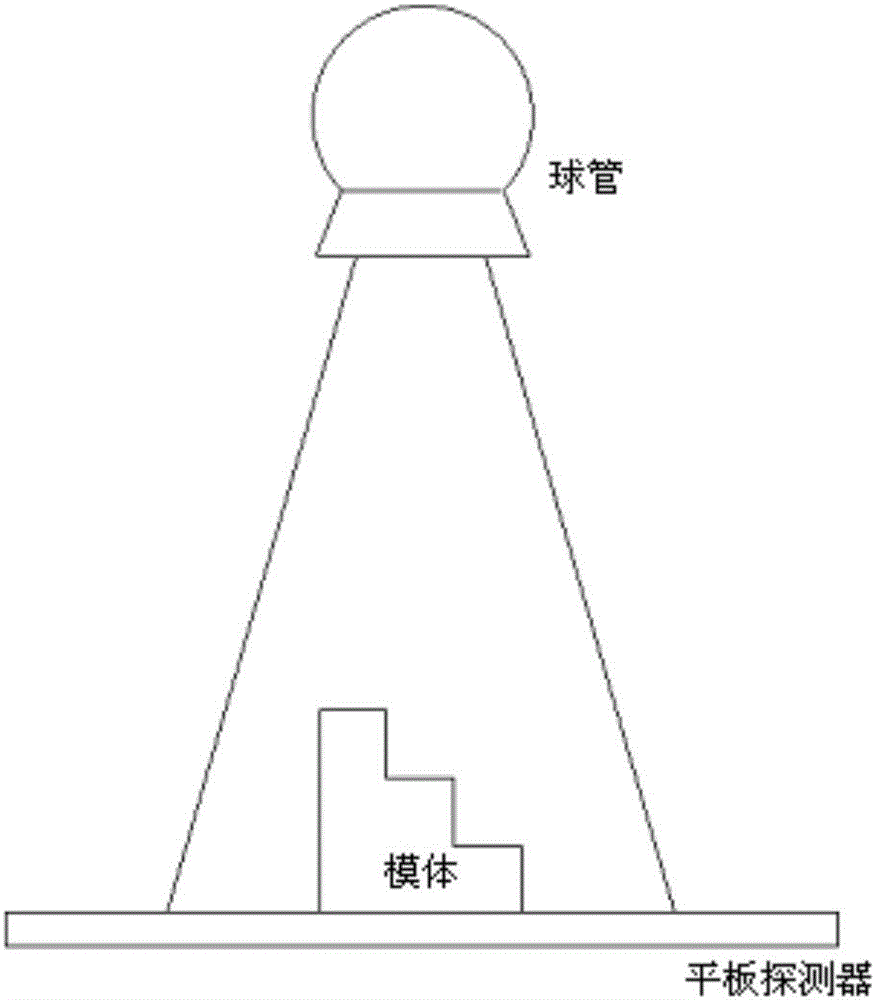 Exposure parameter adjusting method and device