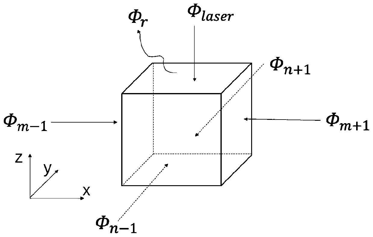 Method and device for measuring heat conductivity coefficient and thermal diffusion coefficient of film material under strains