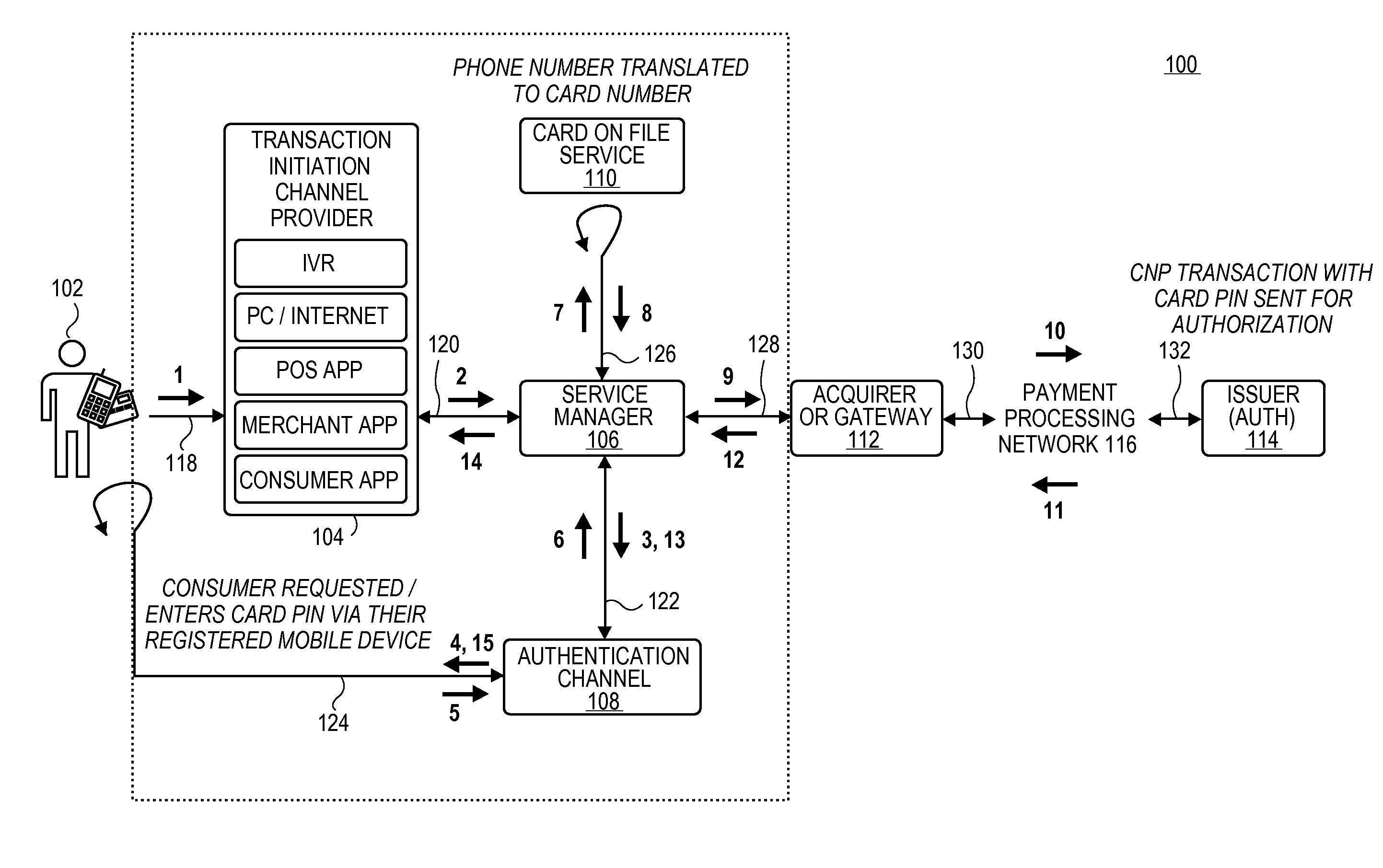 Authenticating Remote Transactions Using a Mobile Device