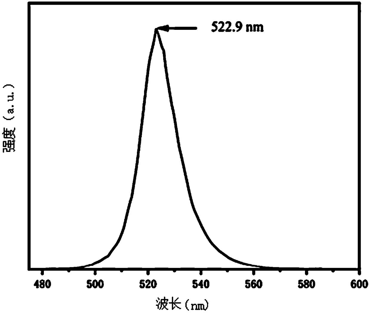 Inorganic lead halide perovskite quantum dot, preparation method of quantum dot, nanowire and preparation method of nanowire