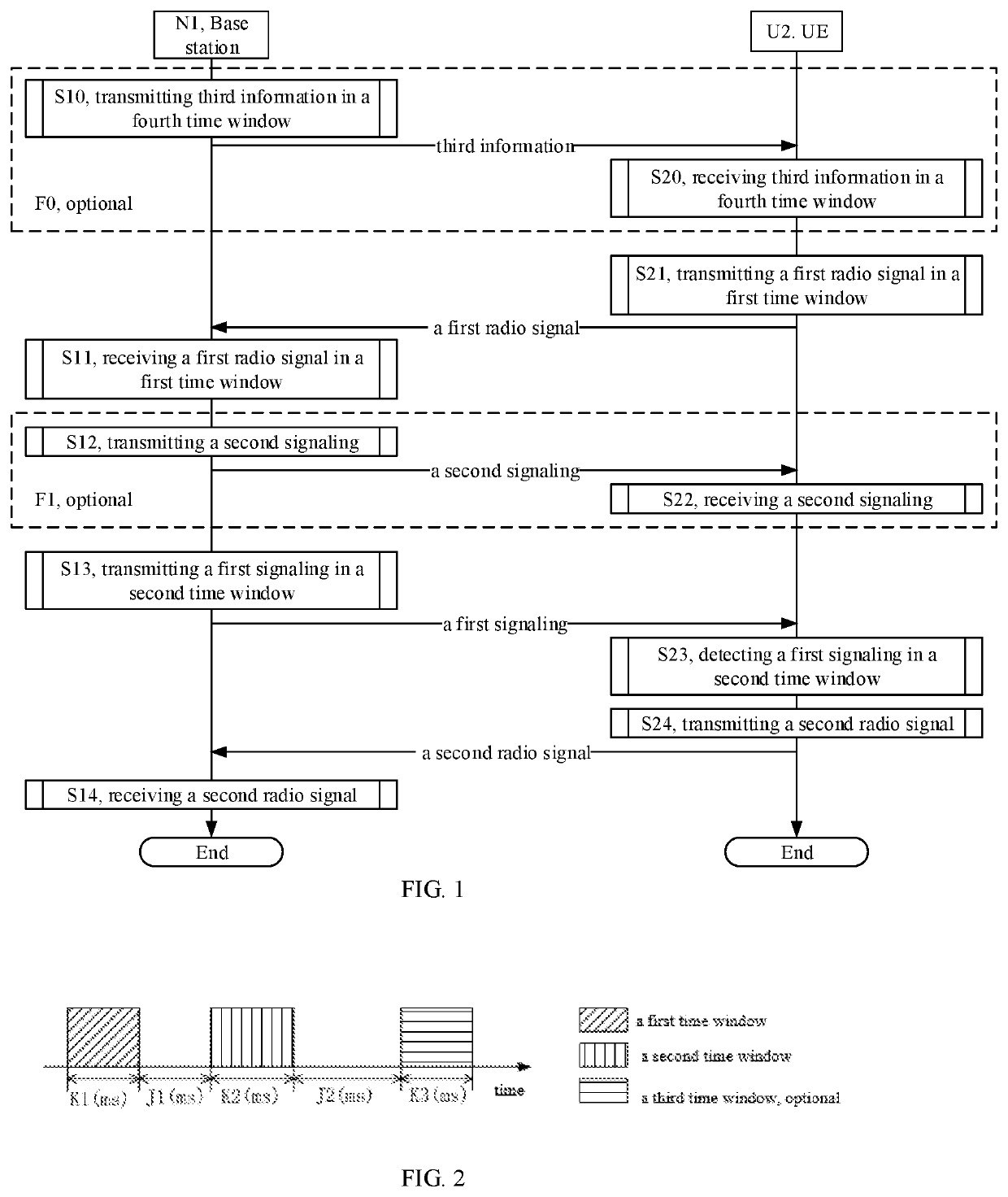 Method and device for uplink transmission based on network communication