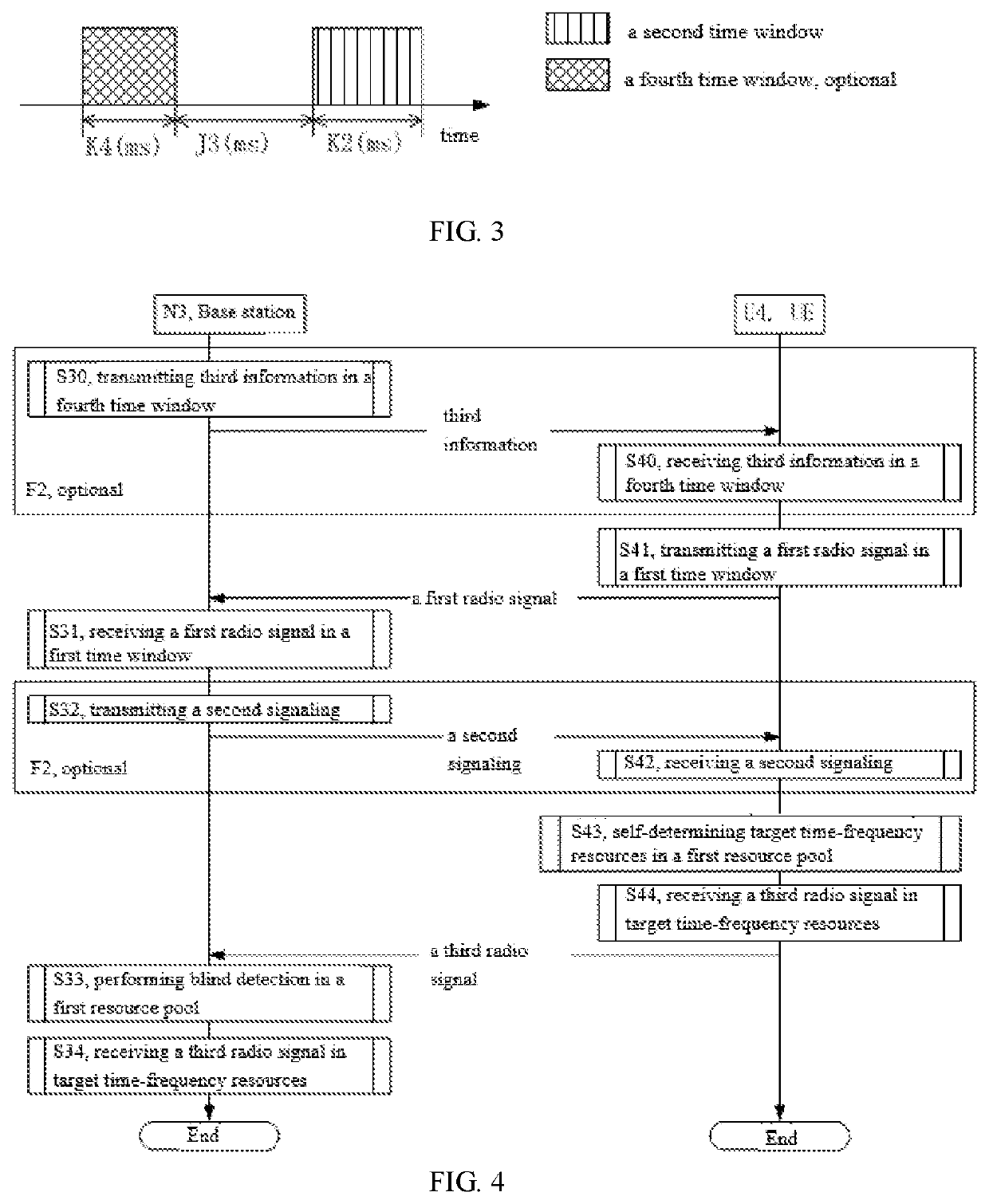 Method and device for uplink transmission based on network communication