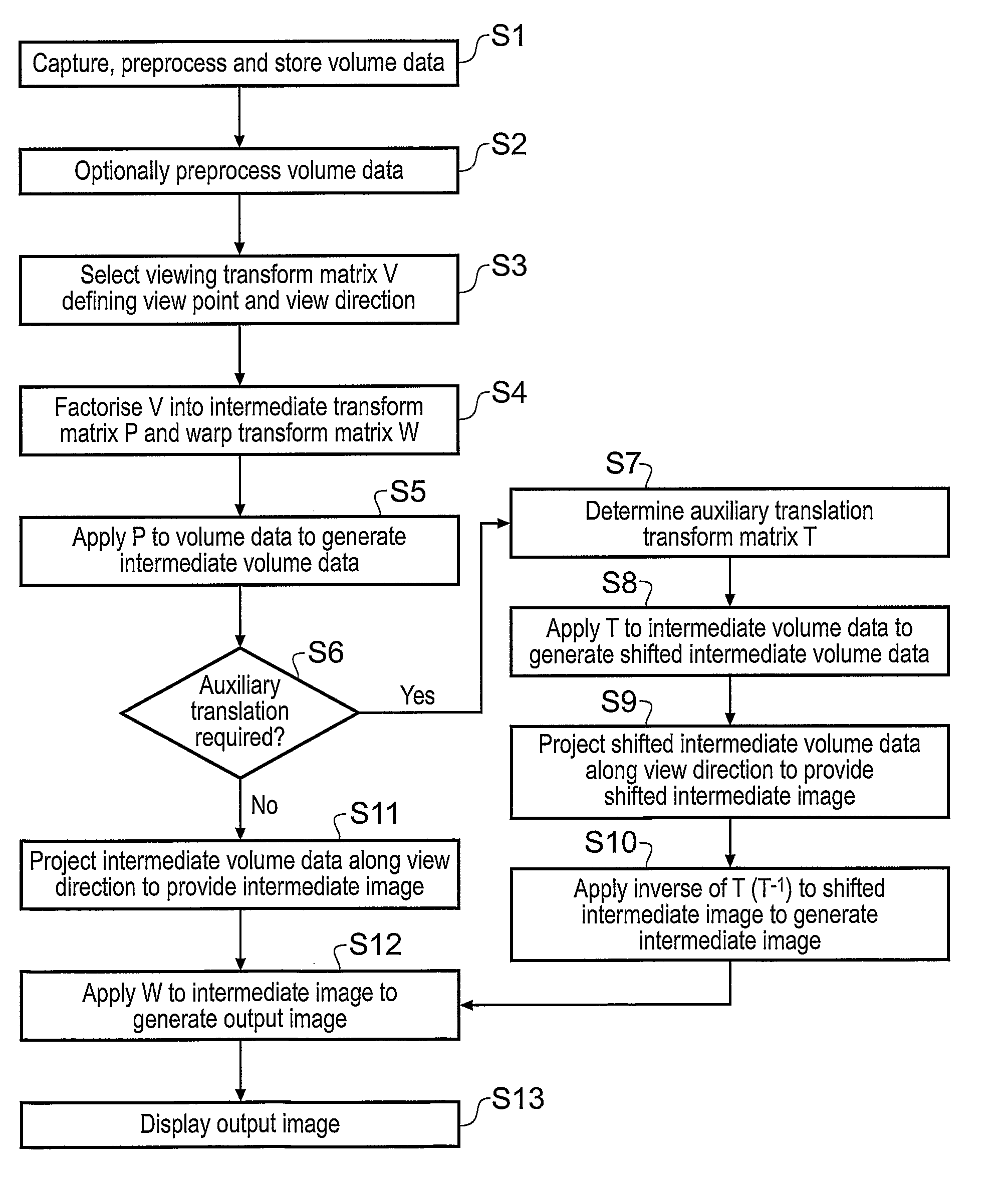 Imaging Volume Data