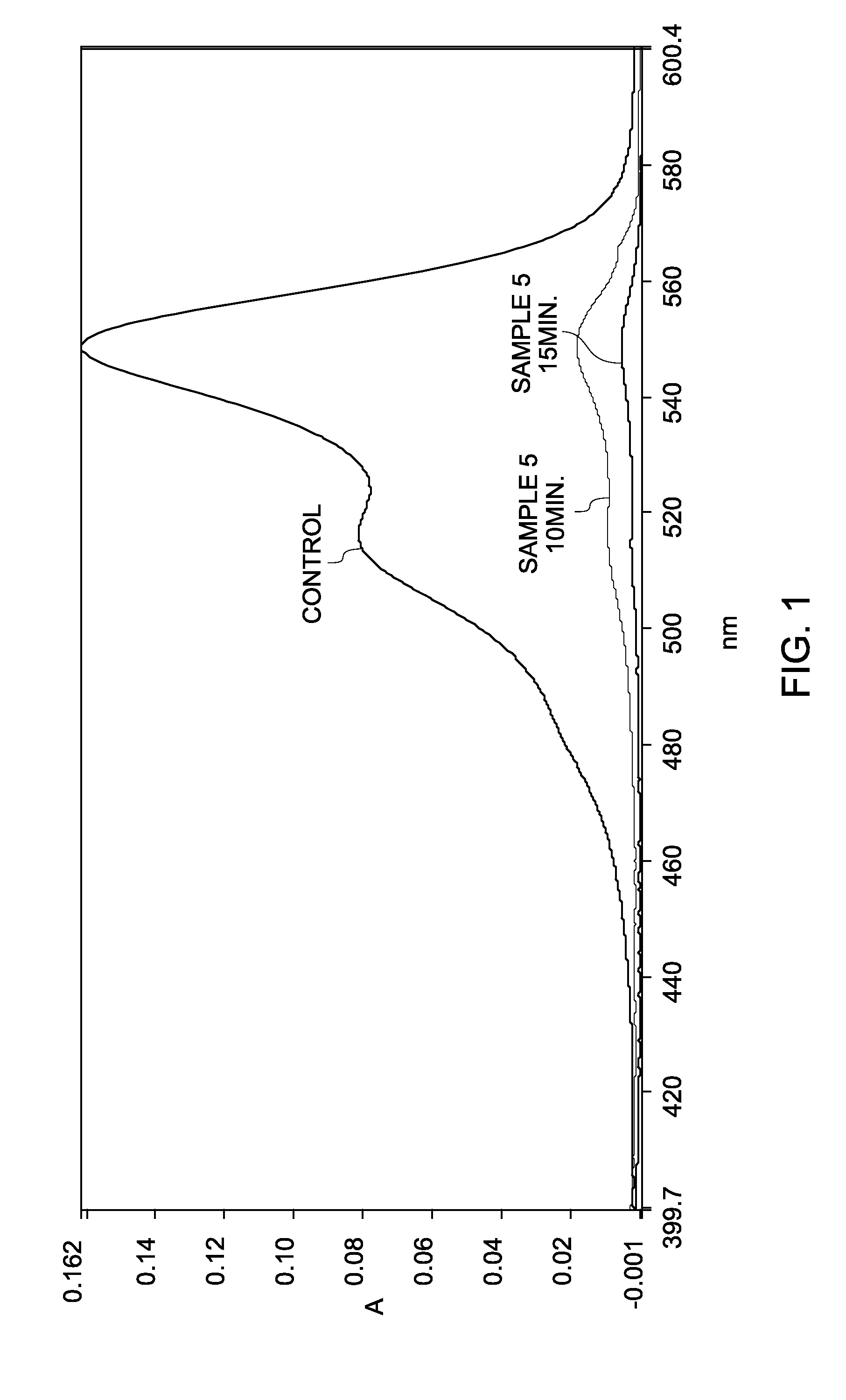 Sequential analysis of biological samples