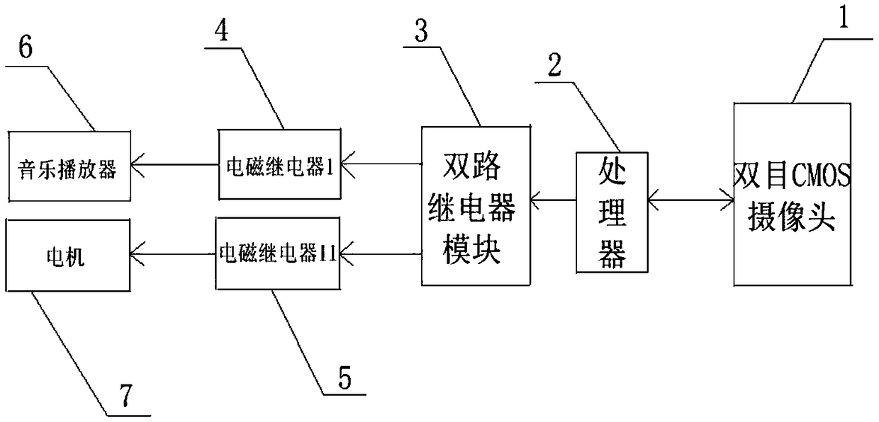 Mis-spraying resistance system of watering cart based on pedestrian detection