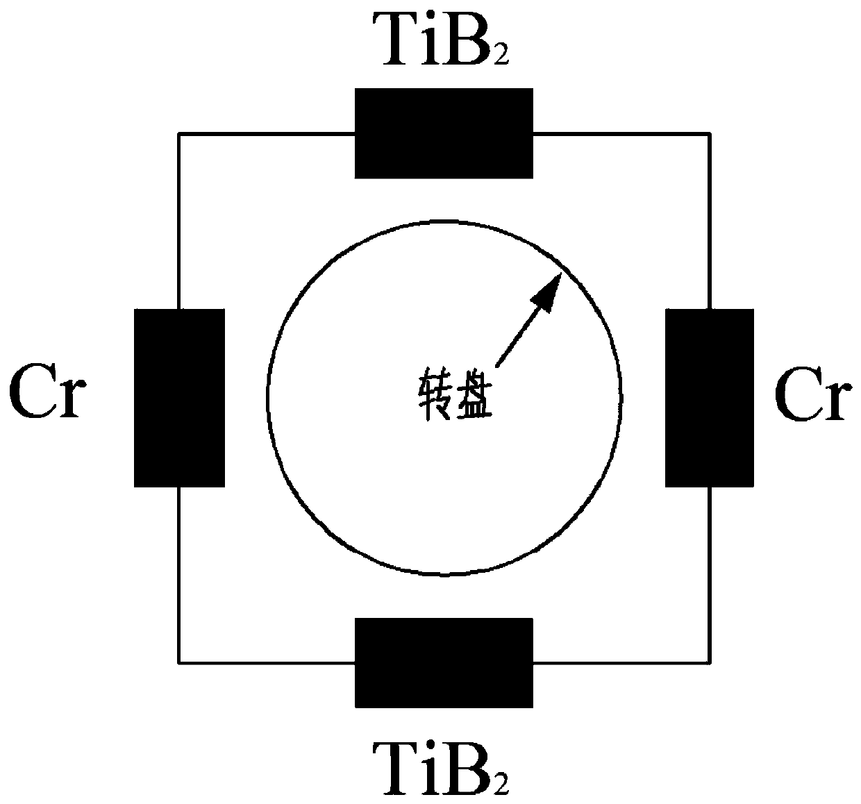 TiB2-based coating with multicycle structure and preparation method and application thereof