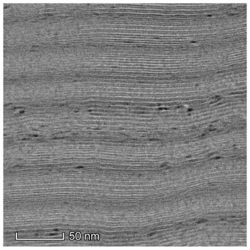 TiB2-based coating with multicycle structure and preparation method and application thereof