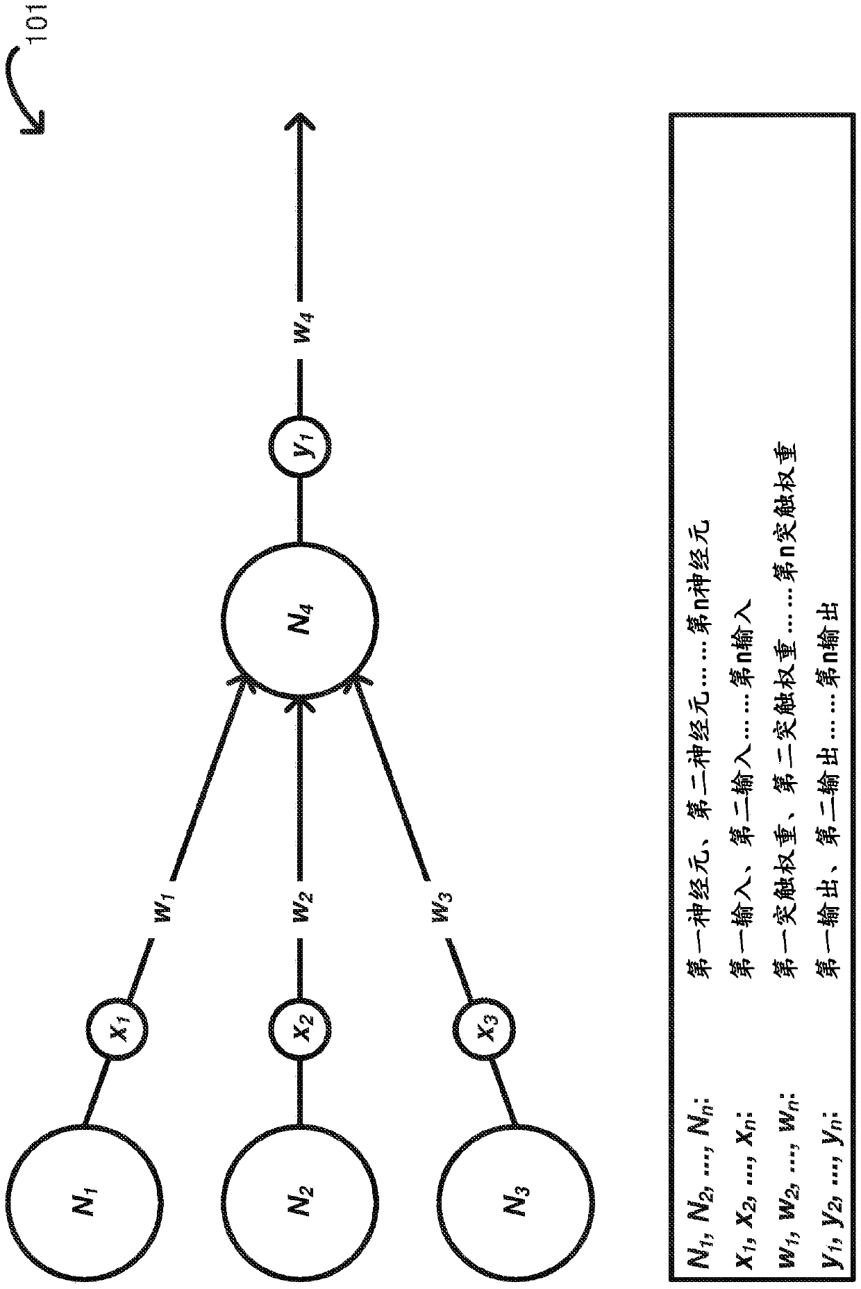 Artificial intelligence engine configured to work with a pedagogical programming language for training trained artificial intelligence models